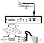 Scart kabl + STB